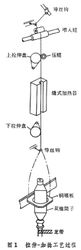 化学纤维(具有纺织性能的纤维)
