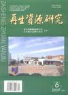 再生资源(人类可再次利用的资源)