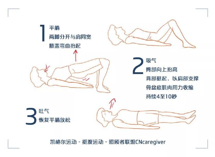 凯格尔训练