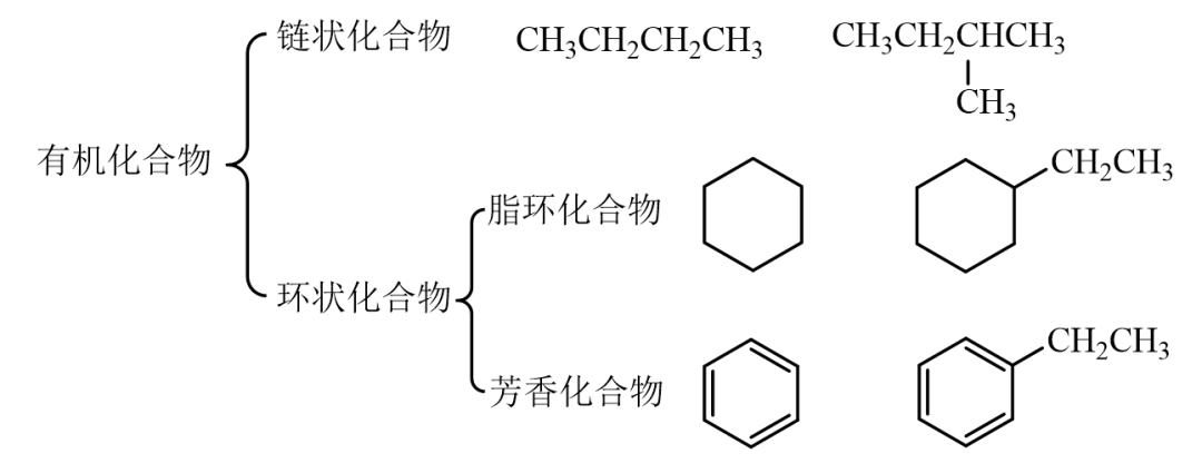 其它腰饰与炔烃及衍生物与赛欧与卤化物的用途区别是什么