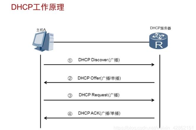 dhcp 服务器 vc  第1张
