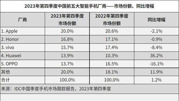 知识点：苹果在中国市场地位的下滑可能是由于本土品牌如华为、小米等的崛起以及消费者