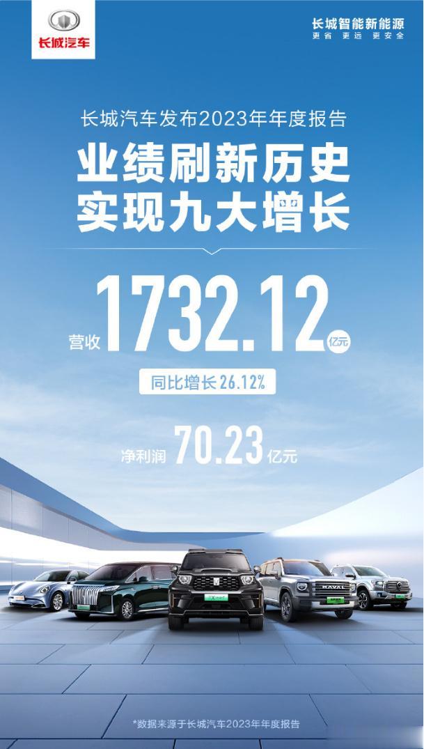 昨晚魏建军高调现身小米发布会，包括之前开通微博，都能看出长城汽车对自身转型的重视