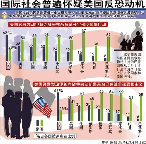 谁实施的俄恐袭？这不只涉及到行动者，更关键的是背后的动机和利益关系。