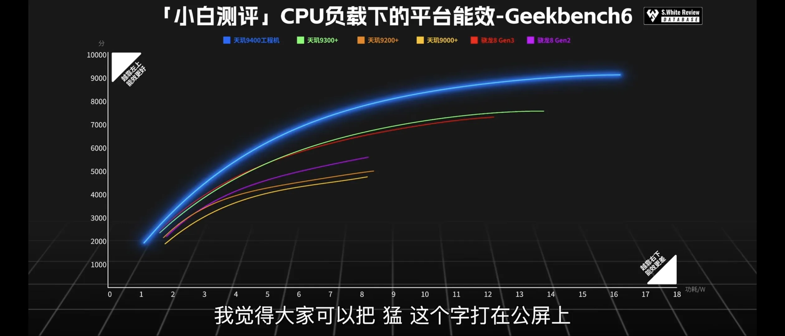 天玑9400的评测数据已经出了，一句话，猛的一笔，各项数据纬度都远超4nm芯片，