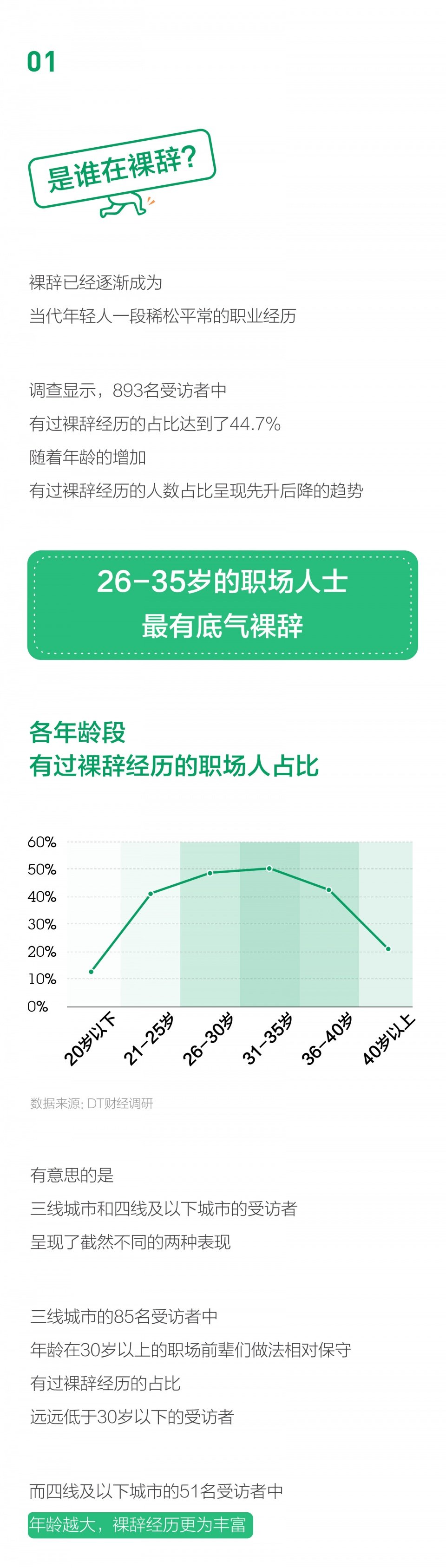 没有足够的财务缓冲，我绝不会选择裸辞。