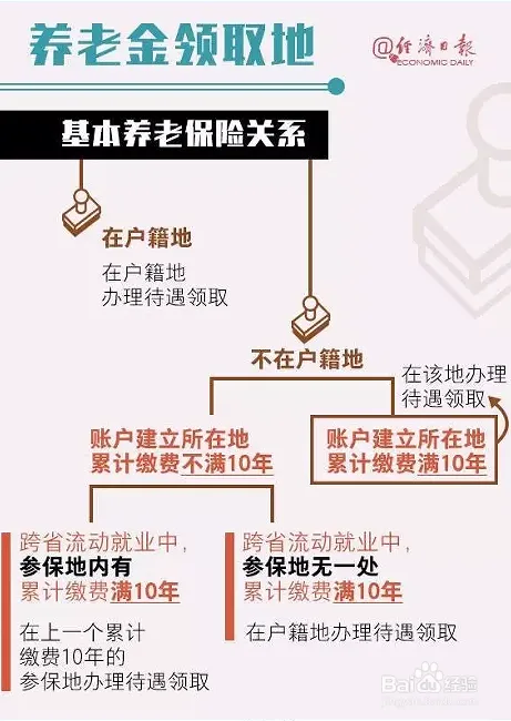农民是否应该领退休金？专家这样讲，网友：太接地气了！