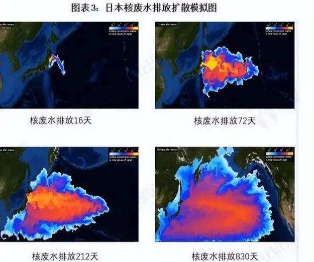 日本核污水排海行为是否违反国际环保法规，以及对全球海洋生态的长期影响。