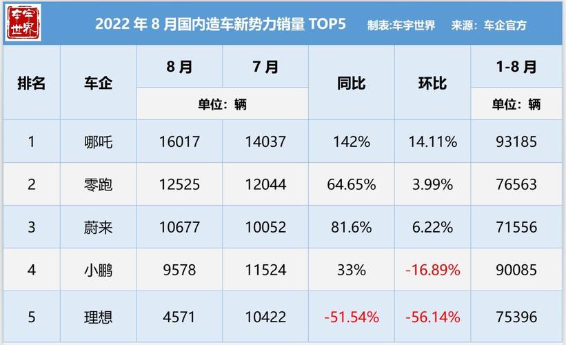 我看好，这表明市场正在逐步回暖，消费者信心恢复，新能源汽车市场前景可期。