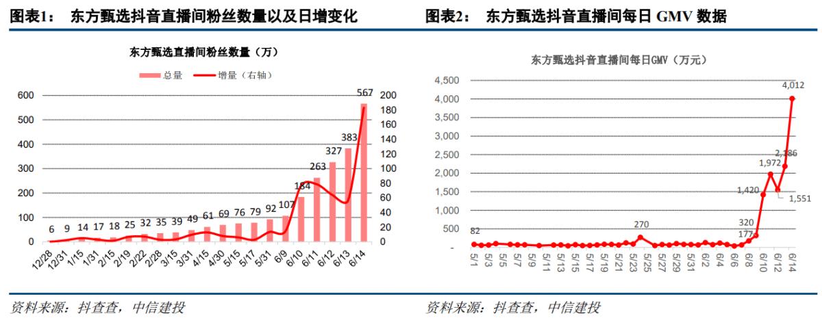 东方甄选被自己人拆台可能涉及到商业竞争、产业链关系、市场定位等方面的知识点。