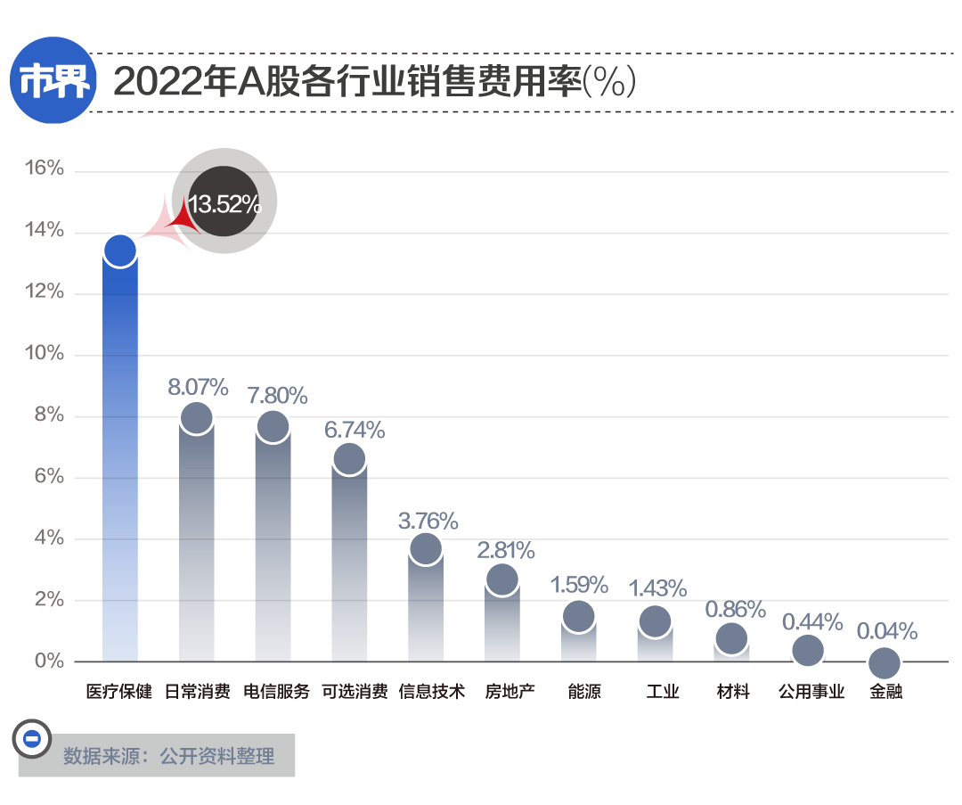 药企向税务机关自首，说销售费用都是假账，并补齐应交税款与罚金，。不就可以了么，可