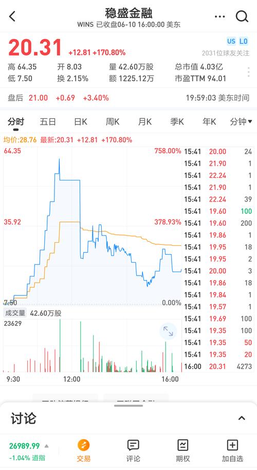 中概股未来增长潜力巨大，投资价值不可忽视，我看好中概股的暴涨趋势。