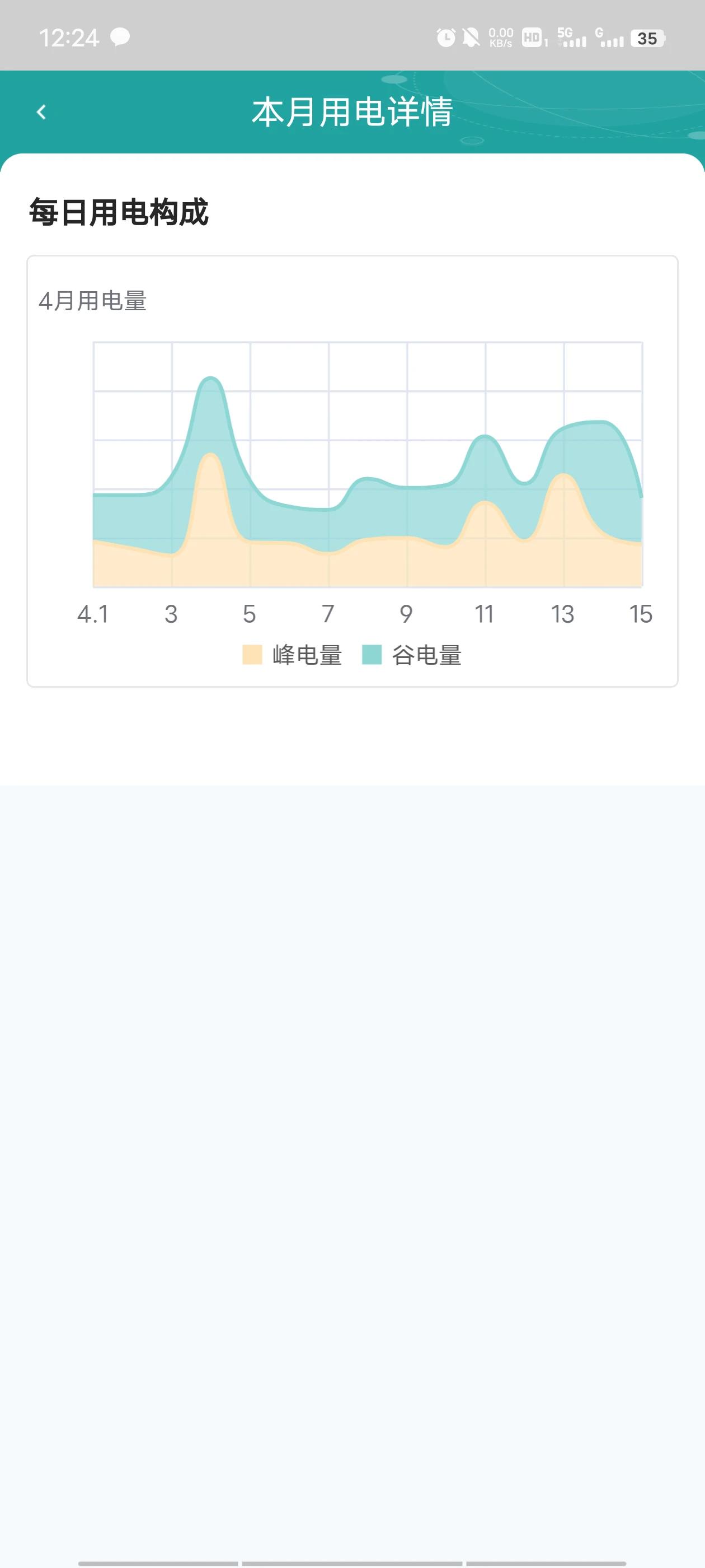 坐标南京江宁，房子是89平的。查了下3月电费明细共用电257度，电费119元其中