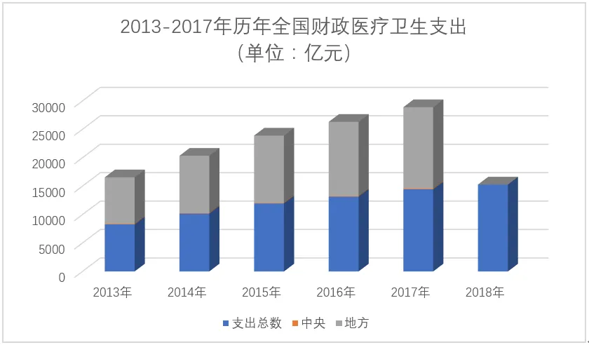 20万养娃至3岁？明显不够。医疗、教育、生活费用等各方面开支考虑，远超此数。
