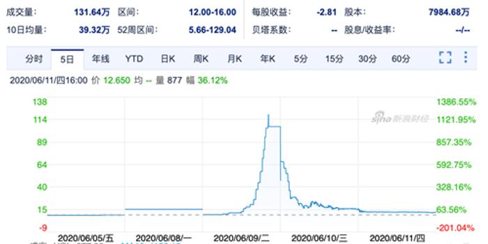 中概股涨势喜人，长期看好，短线谨慎。