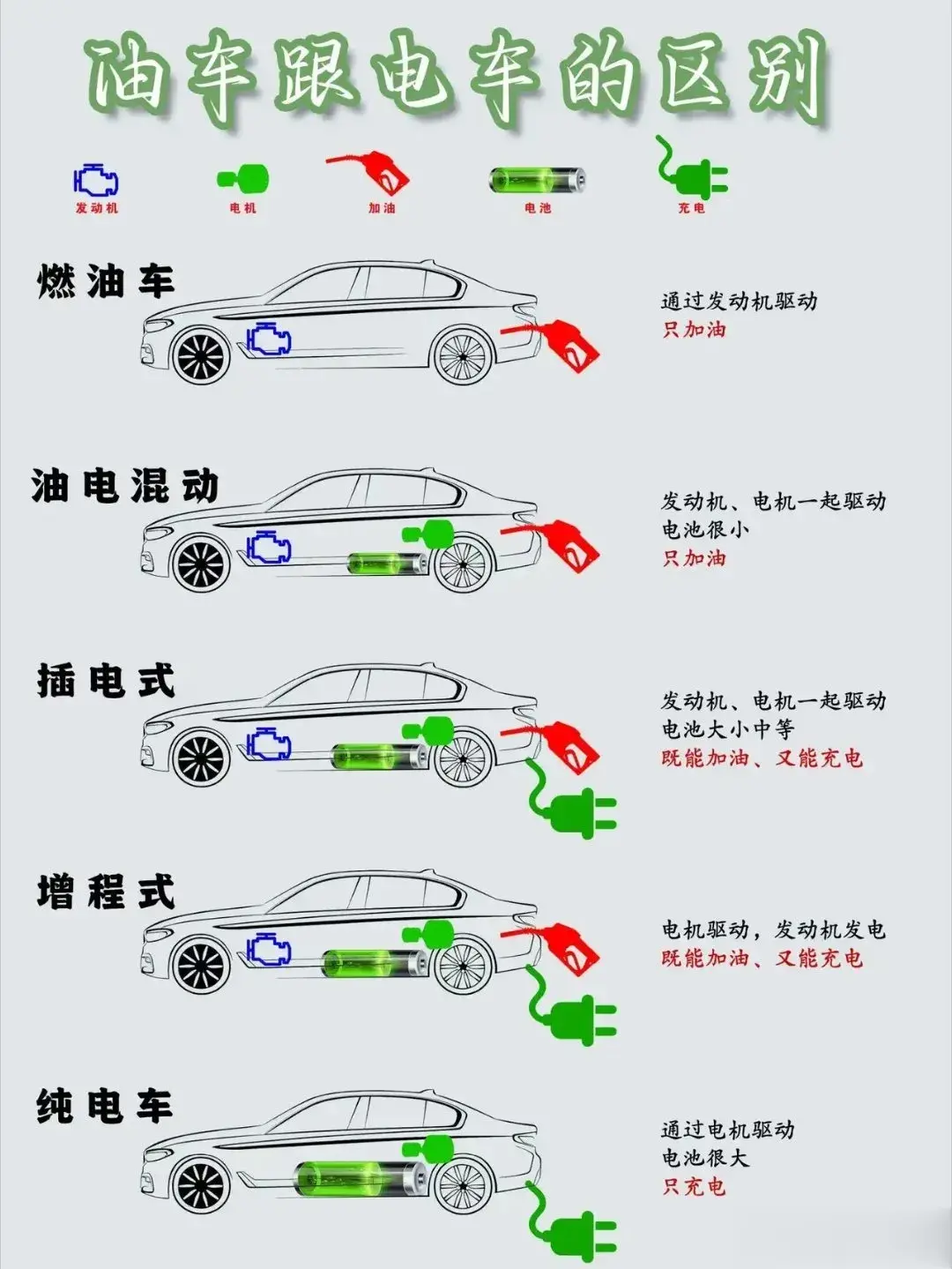 #电车一再降价油车慌不慌#燃油车虽然不省钱，但在某种情况下，省心，