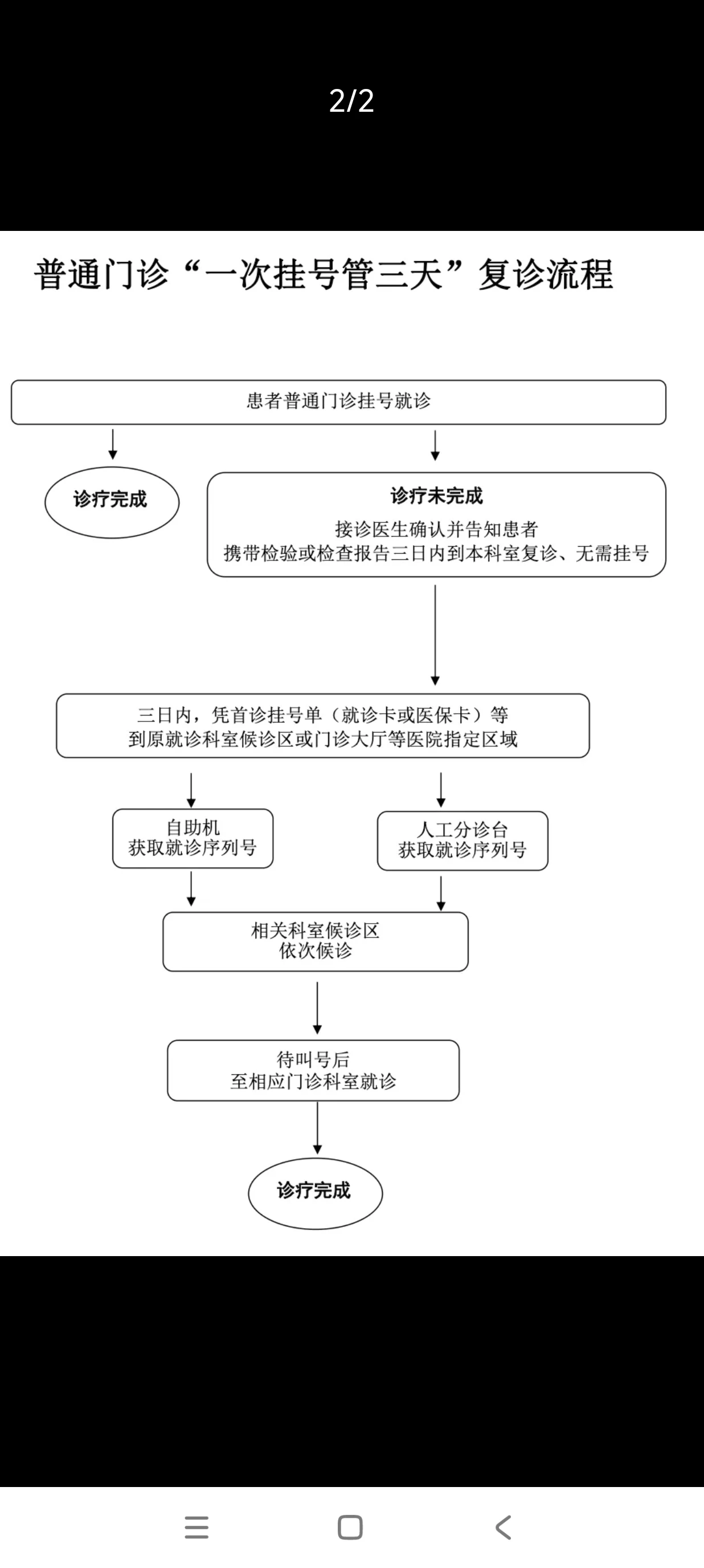 江苏推行的“一次挂号管三天”惠民项目，缓和了一点挂号难的问题，期待更多利民政策。