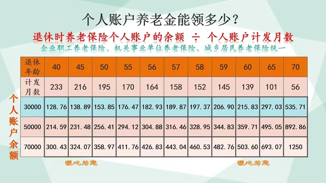 其实，存多少钱都不能保证退休后的生活质量。养老金虽能解决基本温饱，但无法保障生活