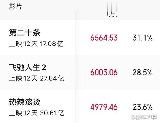 短视频大势已去，生存期最多还有2年。