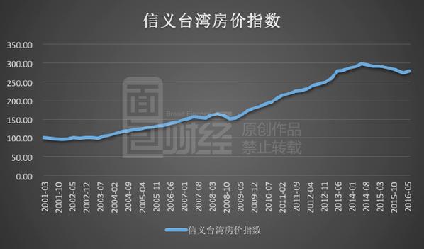 应该跌回十年前
