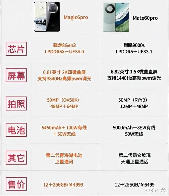 荣耀magicv3性价比更高!选择荣耀magicv3就对了！