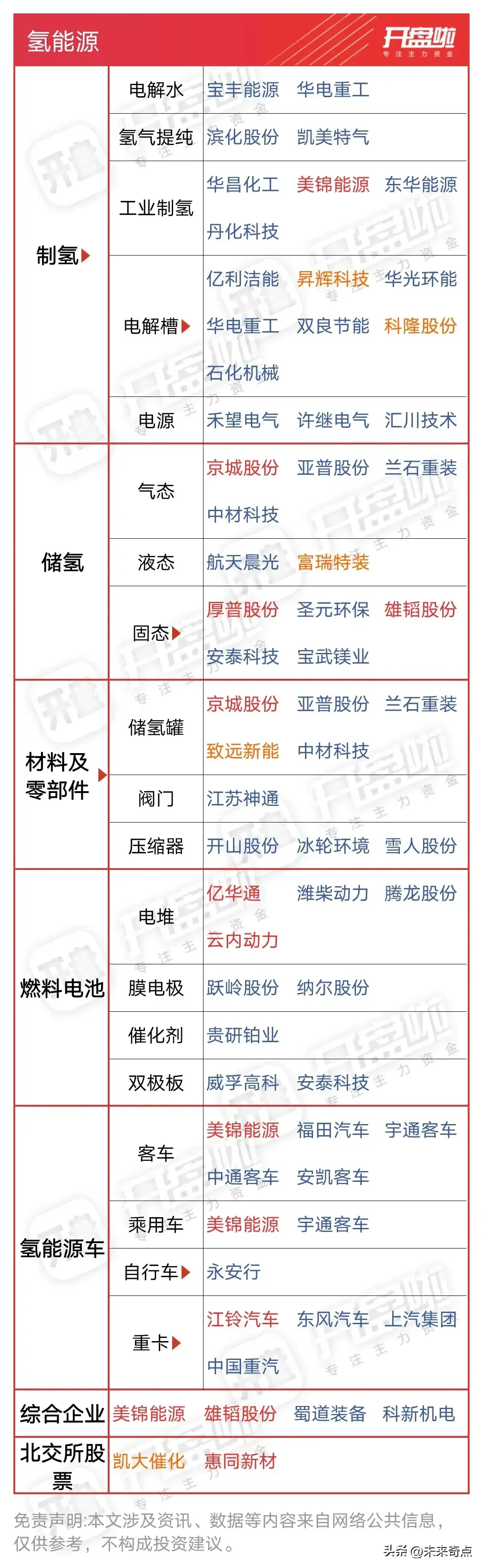 山东率先给氢能源汽车免高速费，对于氢能源汽车是巨大的推动作用，我们算了一笔账，氢