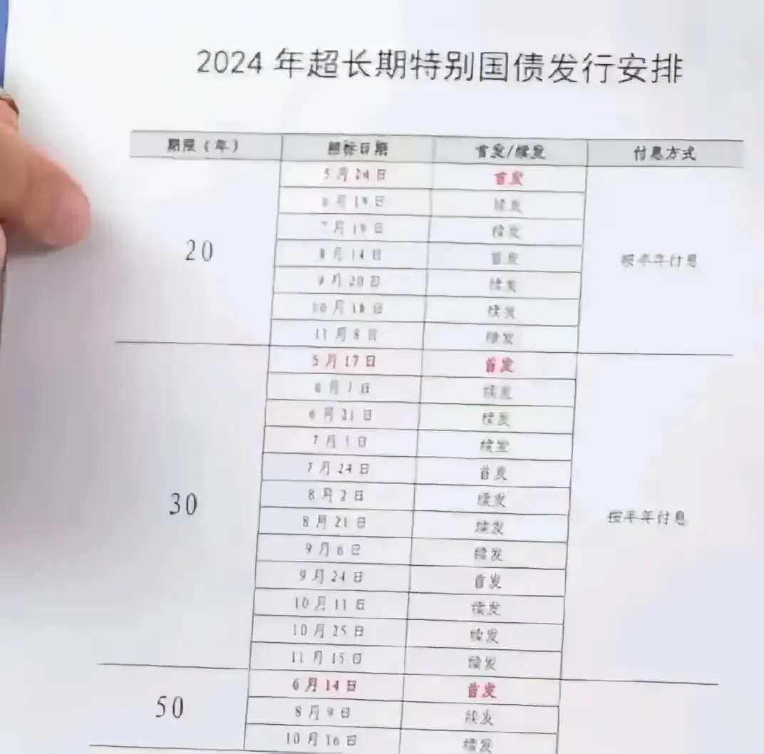 你想买长期国债吗？根据财政部公布的发行安排，2024年5月17日发行了第一只30