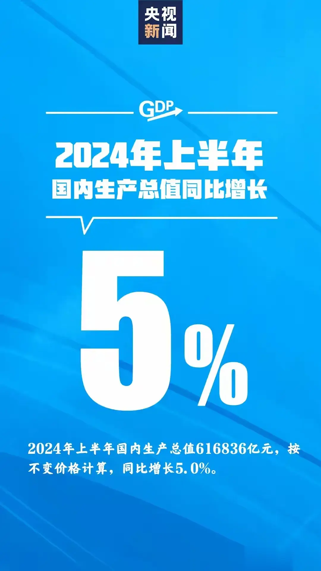 可喜可贺，今年是中国疫情结束后最艰难的一年，中国面临着外部政治环境风云变幻、内部