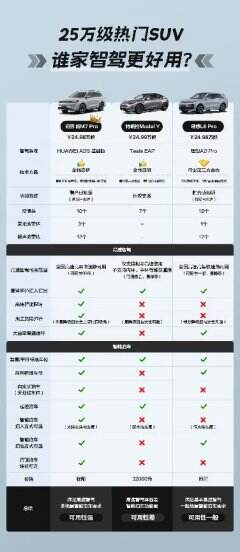 y，以及可实现大曲率弯道通行的理想l6pro，问界新m7pro凭借视觉+雷达感知