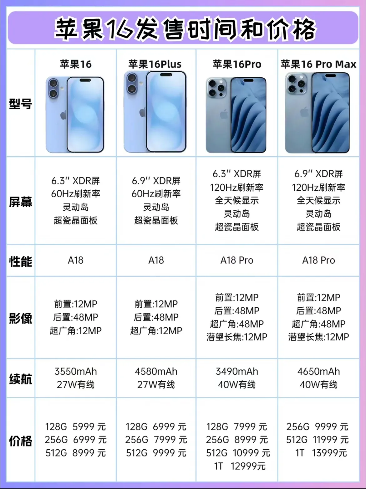 最新iPhone16全系配置和价格，网友：怎么辣么贵？你觉得今年的iPhone1