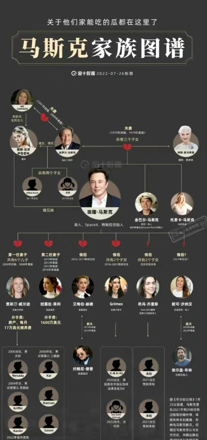 马斯克为全人类生孩子，已经生了11个孩子，并且愿意提供弹药给女下属生娃，真是漂亮