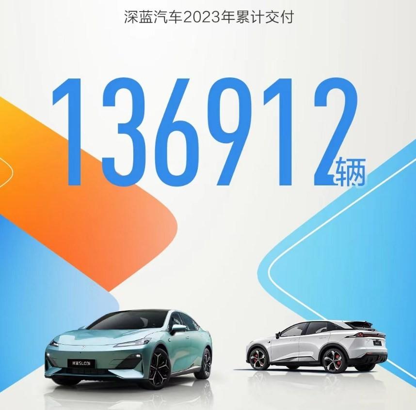 从车型定位、价格区间和目标消费者角度出发，分析深蓝g318与同级别竞争对手的市场