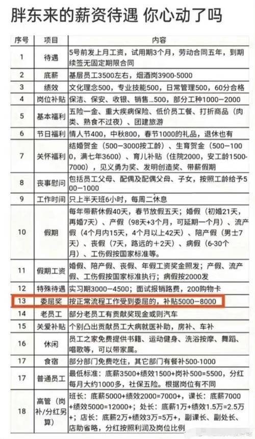 虽然胖东来的成功令人敬佩，但复制其模式并非易事。严格规章制度、良性循环模式和员工