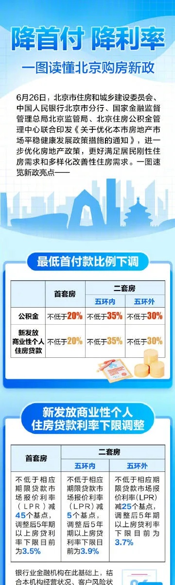 #一图读懂北京购房新政##北京多孩家庭购买第二套房按首套认定##北京首套房首付最