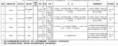 这不是浪费，而是资源的合理利用，每一个岗位都需要我们尊重！