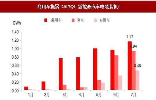 新势力汽车销量上涨可能受益于政策支持、技术创新和消费者偏好等因素。