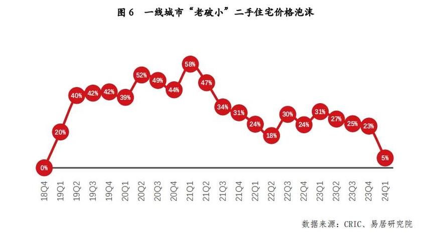 只要他们的房源质量高、价格合理，就能吸引到购房者。