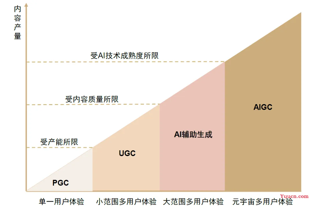 ai行业，2024新风口？别忽略人性与道德的考量。