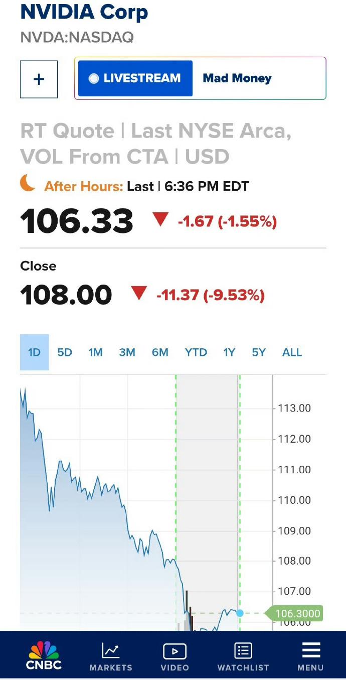 彭博社报道，英伟达收到美国司法部的传票，以寻求调查芯片制造商违反反垄断法的证据。