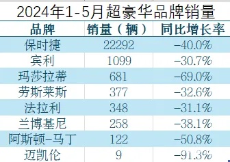 就最近引起热议的“劳斯莱斯降价百万元”一事，南都·湾财社记者咨询了广州珠江新城一