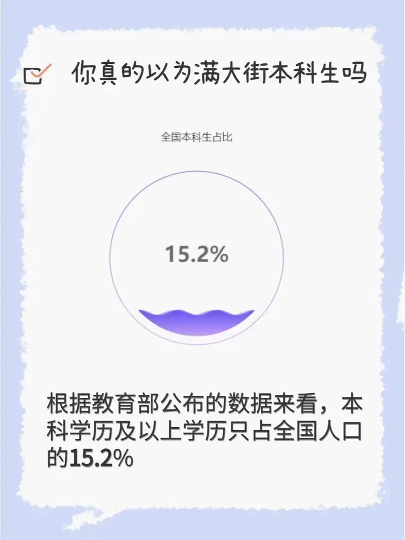 薪资和你的学历挂钩吗？月收入5万薪资的学历是怎样的呢？在一个互联网快速发展的时代