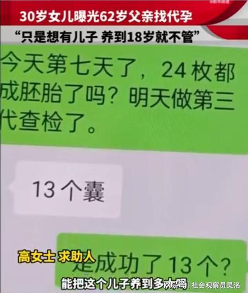 #独生女举报62岁父亲代孕生儿子#伤天害理，代孕违法，租借子宫和卵子物化女性，损