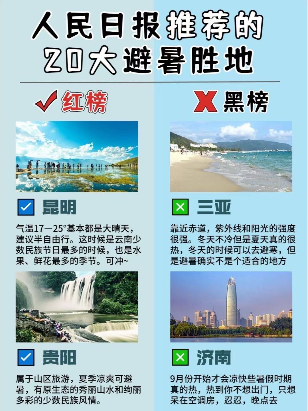 暑假旅游好去处安排好了吗​​​，来看看哪些地方更值得推荐吧~ 
