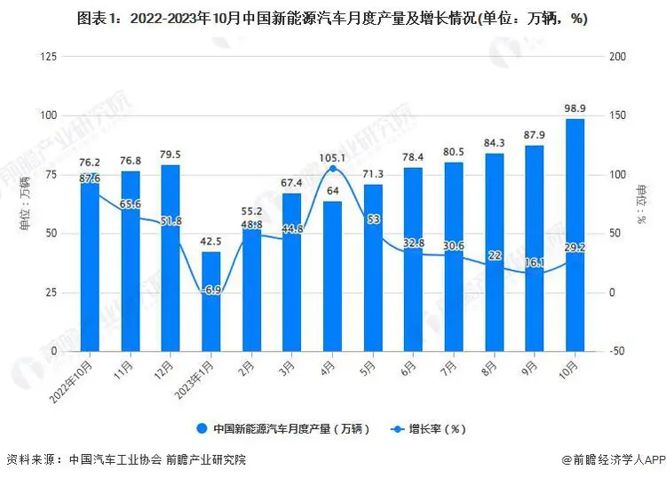 别做梦了，只有比亚迪才能主导新能源领域！