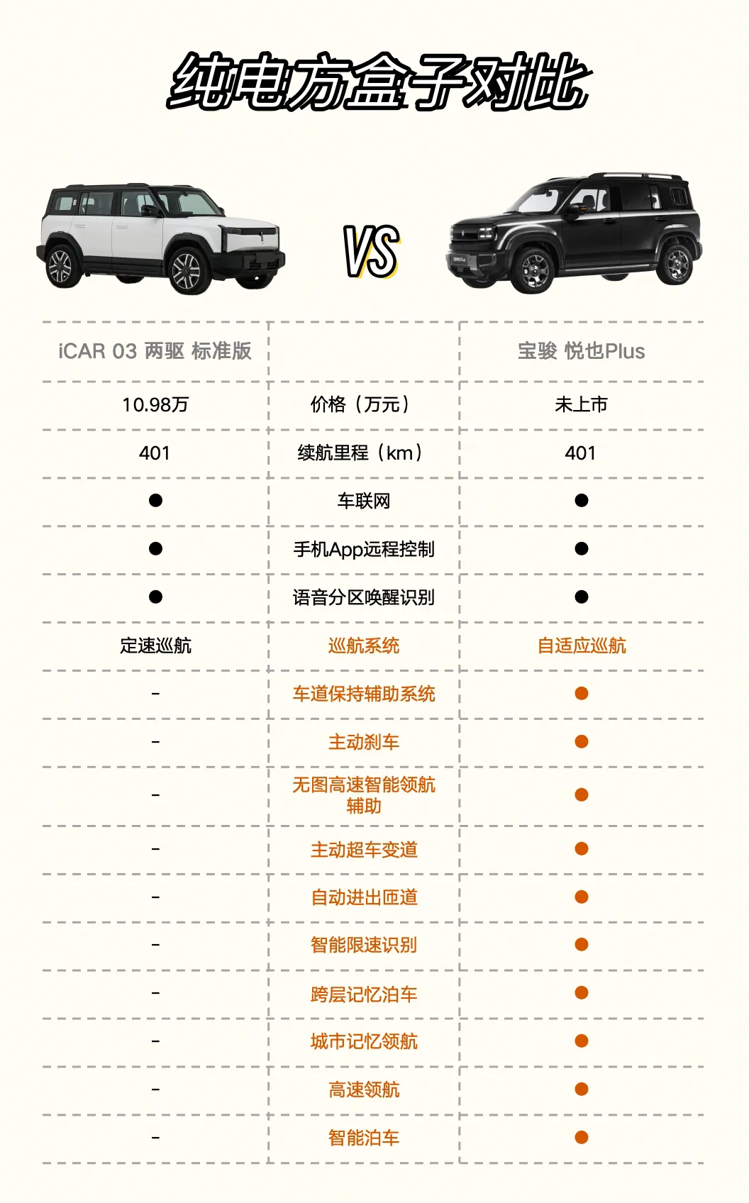 别纠结了，当然是选择悦也plus啦！