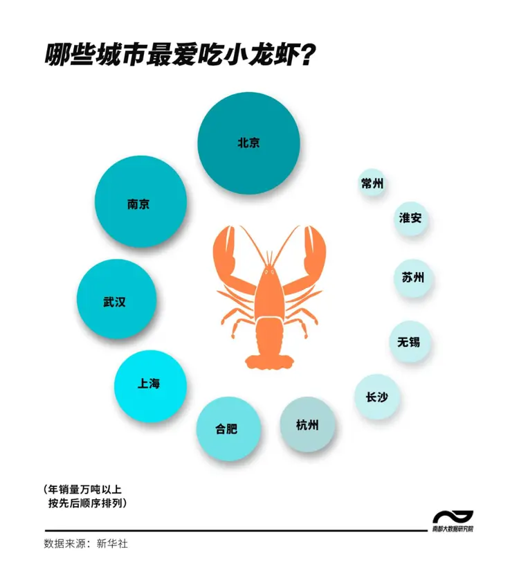 一个曾经的入侵物种，一个撮虾子的小生意，在三十年间，被吃成了4000亿的巨大市场