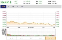蔚来推车电分离方案李斌称对其他公司参与换电持开放态度。蔚来汽车8月18日和宁德时