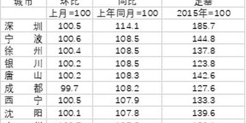 20年前应该是2004年，那时候房价低的很。洛阳市6万一套河景房。现在60万一套