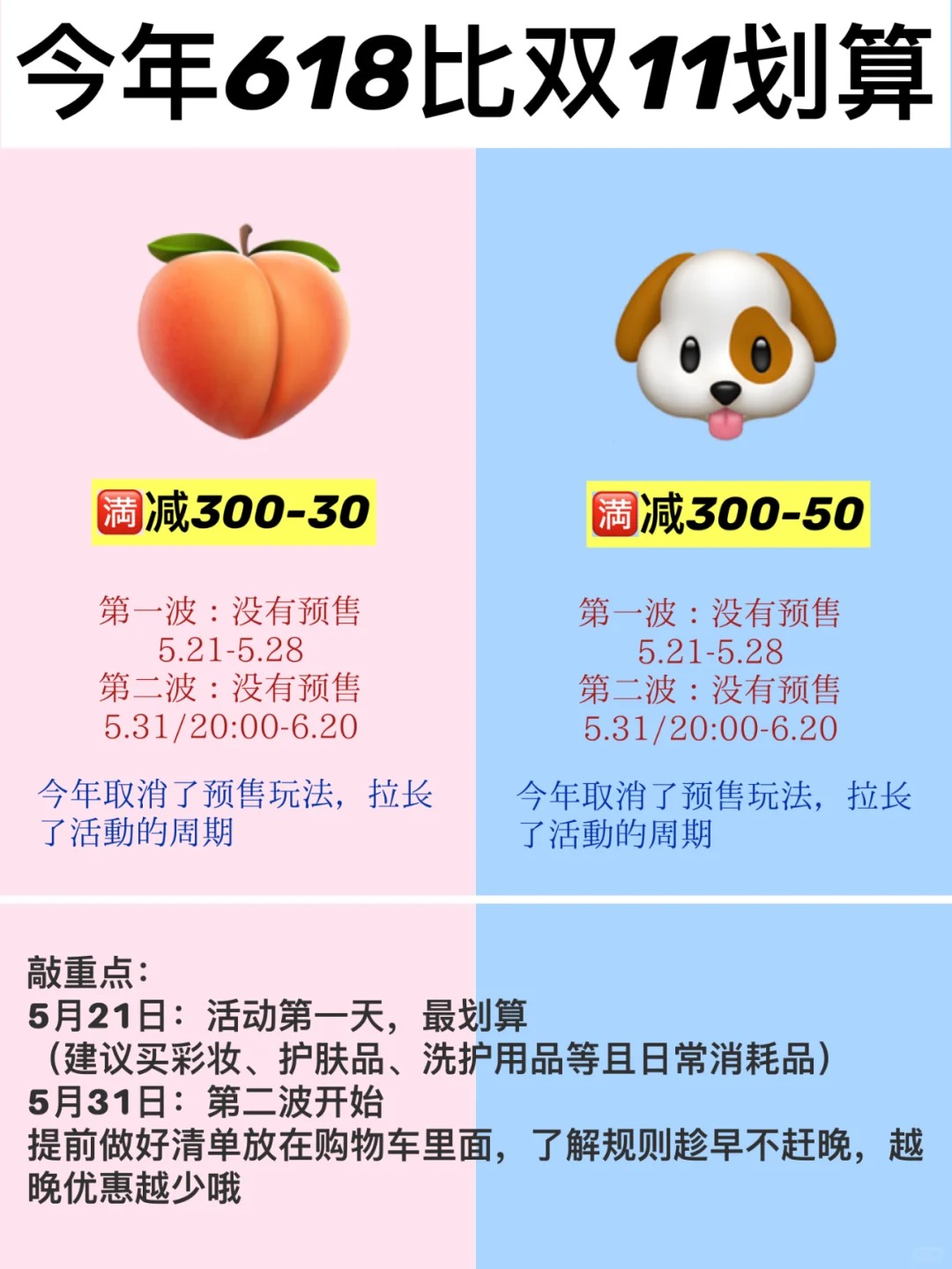 不知道618买什么的赶紧进来抄作业！！ 
买对直接省了一个亿 
尤其是今年618
