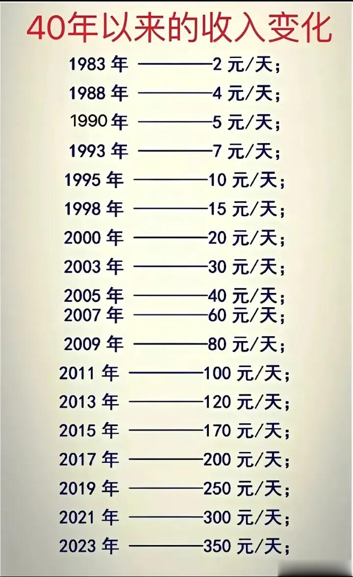 别问，问就是每天！